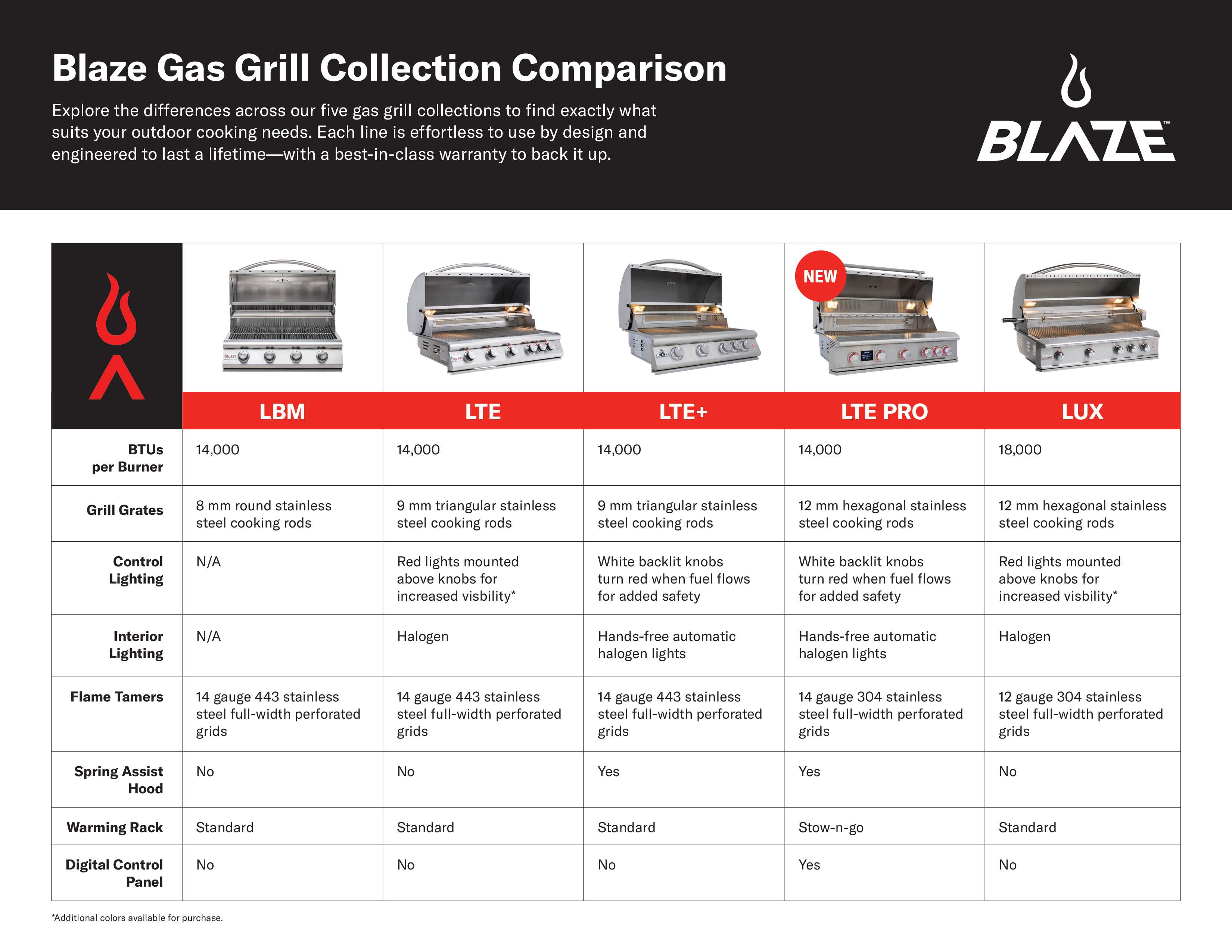 Blaze LTE PRO 40-Inch 5-Burner Freestanding Grill w/Digital Temperature Screen & Rotisserie